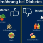 was dürfen diabetiker essen tabelle