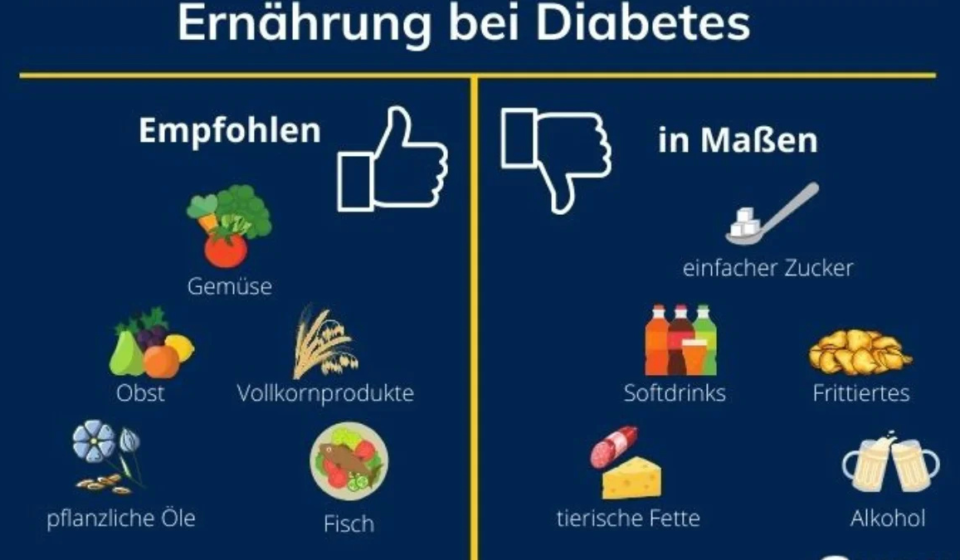 was dürfen diabetiker essen tabelle