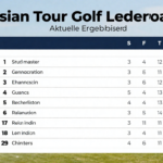 asian tour golf leaderboard