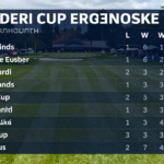 ryder cup ergebnisse