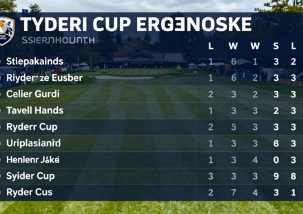 ryder cup ergebnisse