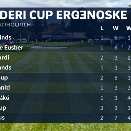 ryder cup ergebnisse